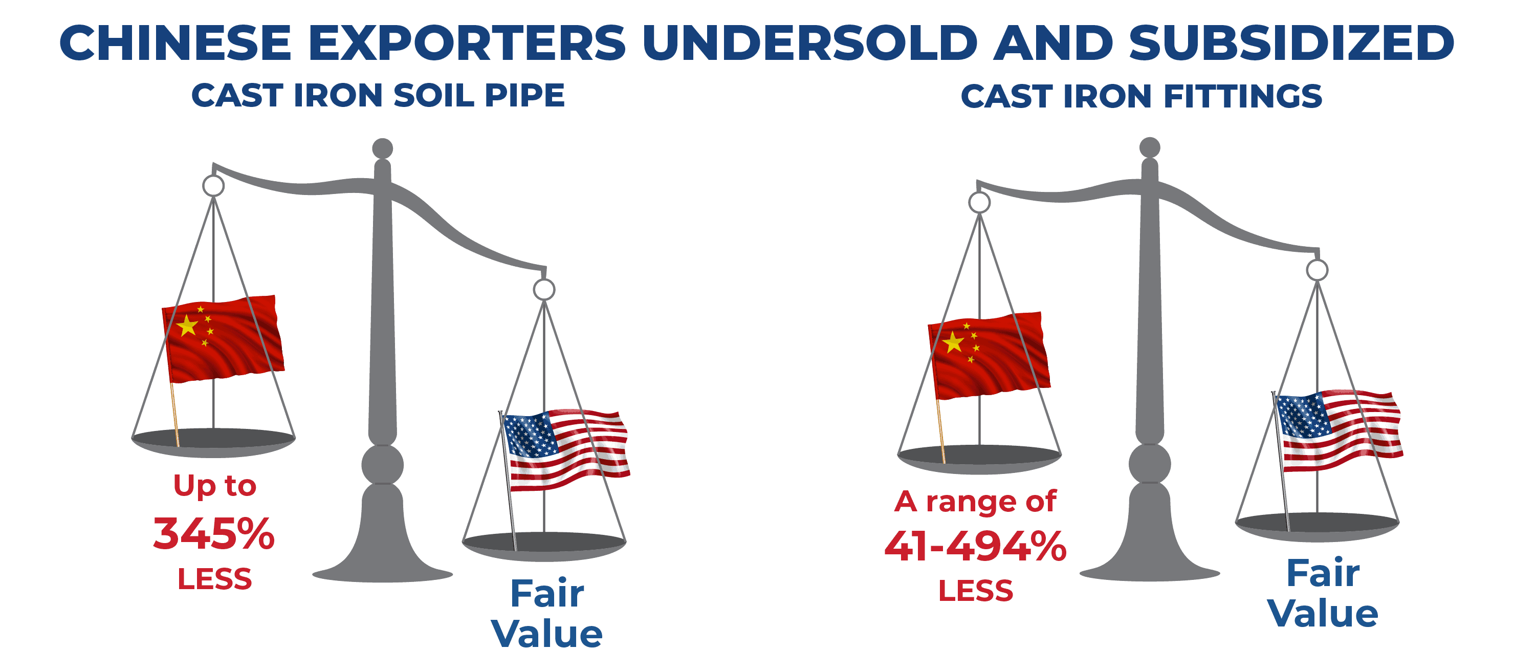 Chinese export scale